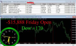 OPEN-18-300x184 Friday July 28, 2023, Today Stock Market