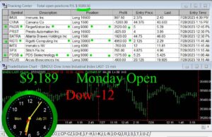 OPEN-19-300x194 Monday July 31, 2023, Today Stock Market