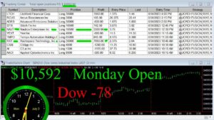 OPEN-300x169 Monday July 3, 2023, Today Stock Market