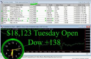 OPEN-5-300x194 Tuesday July 11, 2023, Today Stock Market