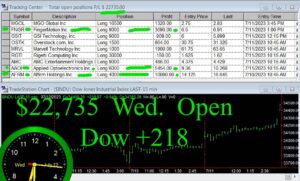 OPEN-6-300x181 Wednesday July 12, 2023, Today Stock Market