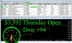 OPEN-7-300x181 Thursday July 13, 2023, Today Stock Market