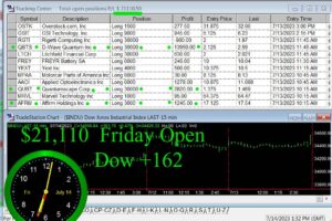 OPEN-8-300x200 Friday July 14, 2023, Today Stock Market