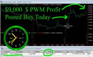 PWM-300x183 Monday July 17, 2023, Today Stock Market