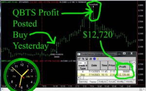 QBTS-1-300x186 Friday July 14, 2023, Today Stock Market