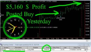 SDA-1-300x172 Thursday July 20, 2023, Today Stock Market
