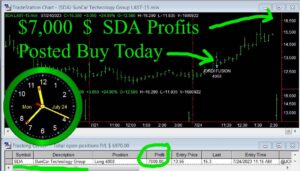 SDA-2-300x171 Monday July 24, 2023, Today Stock Market