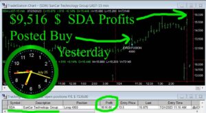 SDA-3-300x165 Tuesday July 25, 2023, Today Stock Market