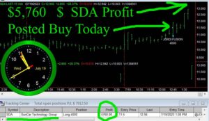 SDA-300x174 Wednesday July 19, 2023, Today Stock Market