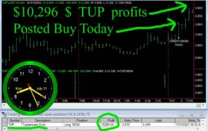 TUP-300x189 Monday July 31, 2023, Today Stock Market