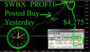 WBX-300x176 Tuesday July 11, 2023, Today Stock Market