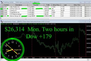 2-hours-in-300x203 Monday August 28, 2023, Today Stock Market