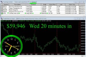 20-minutes-in-300x199 Wednesday August 23, 2023, Today Stock Market