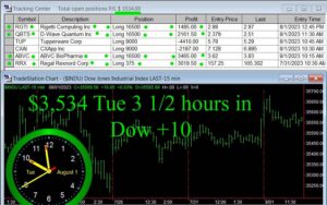 3-and-half-hours-in-300x188 Tuesday August 1, 2023, Today Stock Market