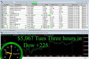 3-hours-in-1-300x199 Tuesday August 29, 2023, Today Stock Market