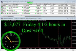 4-and-half-hours-in-1-300x200 Friday August 25, 2023, Today Stock Market