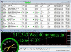 40-minutes-in-300x219 Wednesday August 30, 2023, Today Stock Market