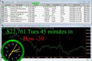45-minutes-in-1-300x197 Tuesday August 22, 2023, Today Stock Market