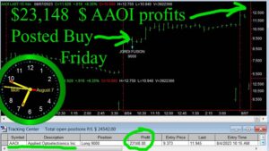 AAOI-1-300x169 Monday August 7, 2023, Today Stock Market