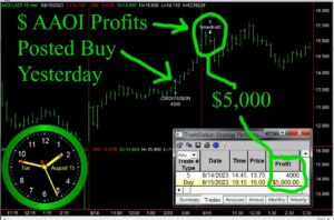 AAOI-2-1-300x198 Tuesday August 15, 2023, Today Stock Market