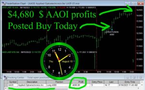AAOI-3-300x187 Thursday August 10, 2023, Today Stock Market