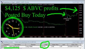 ABVC-300x172 Tuesday August 1, 2023, Today Stock Market