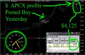 APCX-1-300x195 Tuesday August 8, 2023, Today Stock Market
