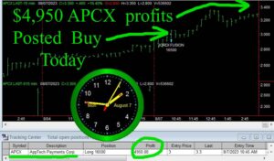APCX-300x176 Monday August 7, 2023, Today Stock Market