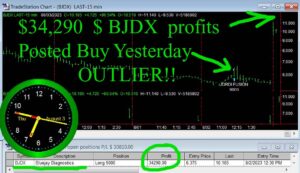 BJDX-300x173 Thursday August 3, 2023, Today Stock Market