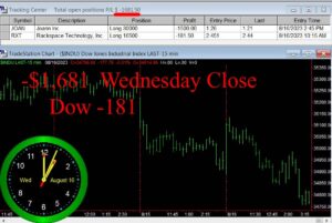 CLOSE-10-300x201 Wednesday August 16, 2023, Today Stock Market