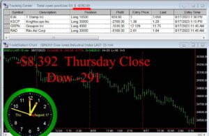 CLOSE-11-300x196 Thursday August 17, 2023, Today Stock Market