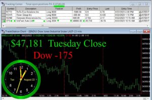 CLOSE-14-300x197 Tuesday August 22, 2023, Today Stock Market