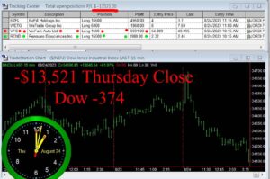 CLOSE-16-300x199 Thursday August 24, 2023, Today Stock Market