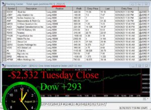 CLOSE-19-300x218 Tuesday August 29, 2023, Today Stock Market
