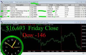 CLOSE-2-300x193 Friday August 4, 2023, Today Stock Market