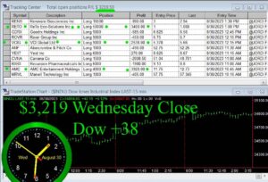 CLOSE-20-300x204 Wednesday August 30, 2023, Today Stock Market