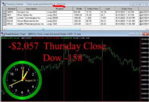 CLOSE-21-300x206 Thursday August 31, 2023, Today Stock Market