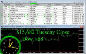 CLOSE-300x188 Tuesday August 1, 2023, Today Stock Market