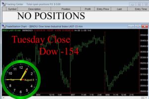 CLOSE-4-300x200 Tuesday August 8, 2023, Today Stock Market