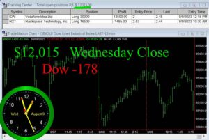 CLOSE-5-300x201 Wednesday August 9, 2023, today Stock Market