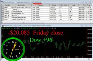 CLOSE-7-300x199 Friday August 11, 2023, Today Stock Market