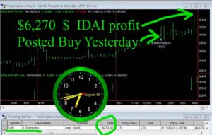 IDAI-1-300x191 Friday August 18, 2023, Today Stock Market