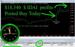 IDAI-2-300x187 Wednesday August 9, 2023, today Stock Market