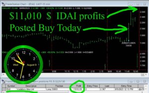 IDAI-300x188 Wednesday August 9, 2023, today Stock Market