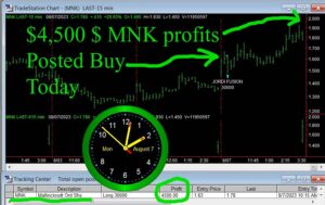 MNK--300x189 Monday August 7, 2023, Today Stock Market