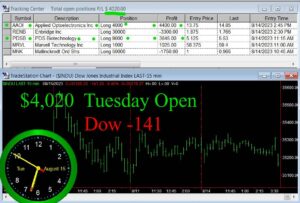 OPEN-10-300x203 Tuesday August 15, 2023, Today Stock Market
