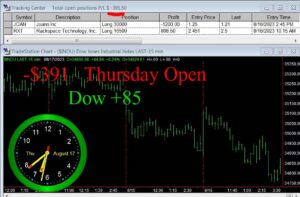OPEN-12-300x197 Thursday August 17, 2023, Today Stock Market