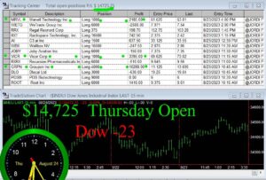 OPEN-17-300x203 Thursday August 24, 2023, Today Stock Market