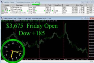 OPEN-18-300x202 Friday August 25, 2023, Today Stock Market