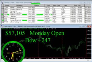 OPEN-19-300x202 Monday August 28, 2023, Today Stock Market